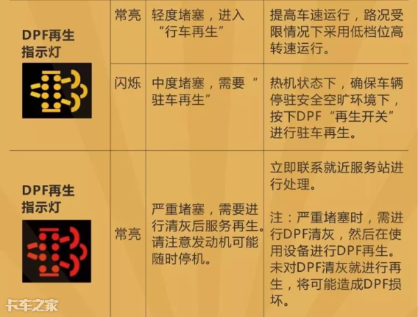 國(guó)六車(chē)型限速限扭問(wèn)題頻發(fā)，可能不是質(zhì)量問(wèn)題，而是你還不會(huì)用